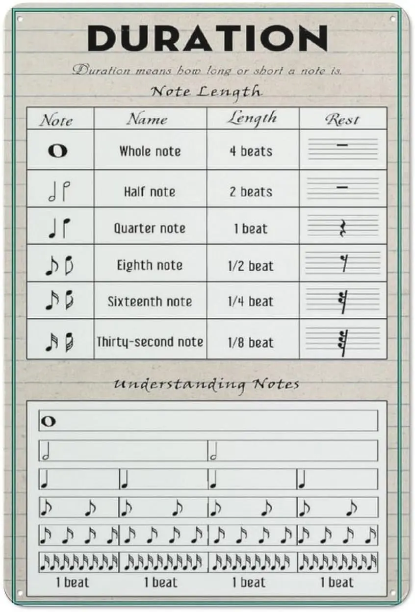 

Металлическая жестяная вывеска в деревенском стиле, обучающие диаграммы, настенное искусство, обучение музыке, декор, символ, произведение искусства, плакат знаний