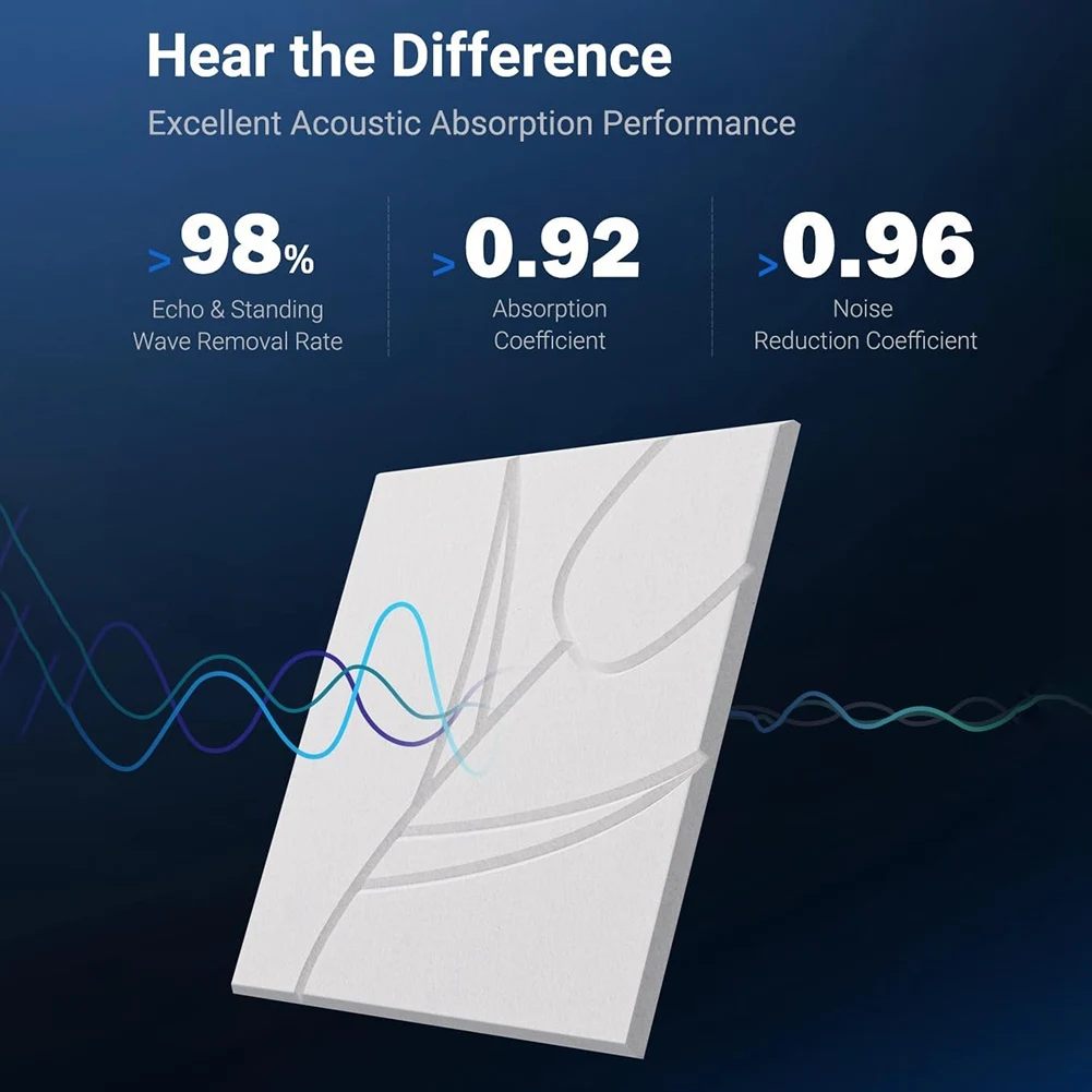 

ABME 12 упаковок звукоизоляционных стеновых панелей, 12x12x0,4 дюйма самоклеящиеся звукоизоляционные панели для дома, студии звукозаписи, офиса