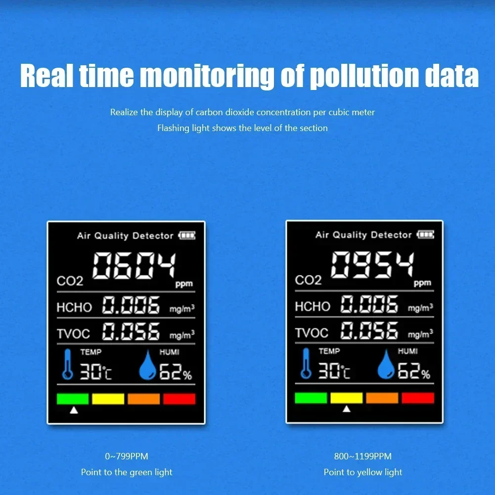 

Detector Meter Air Measurement Humidity Bakken Temperature Carbon Portable Fast Quality Dioxide Tool Fondant Detector