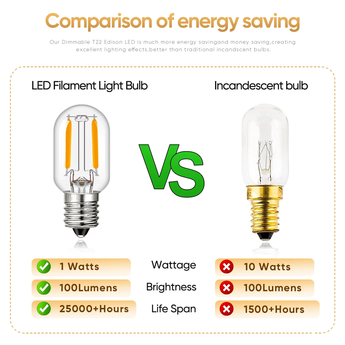 Imagem -05 - Lâmpada Led de Baixa Tensão Substituível Decoração Interior e Exterior Luz Lâmpada Mini Tube 24v 1w E12 E14 Branco Quente T22 T22