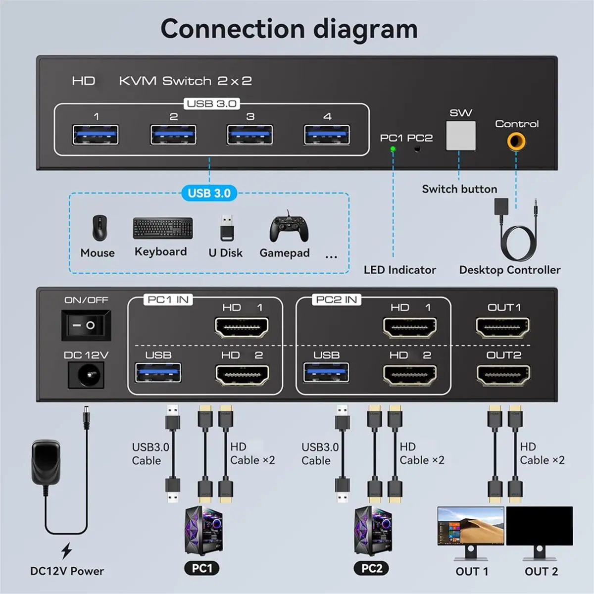 High Performance -Compatible KVM Switch 2 Monitors 2 Computers 4K60Hz Dual Monitor KVM Switches for Dual PC or Laptops Share EU
