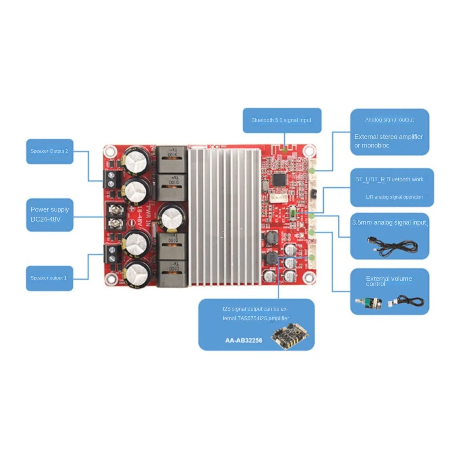 Latest TPA3255 Bluetooth 5.0 DC24V-48V 300W*2 2.0 Channel Stereo HIFI Home Audio Amplifier Board