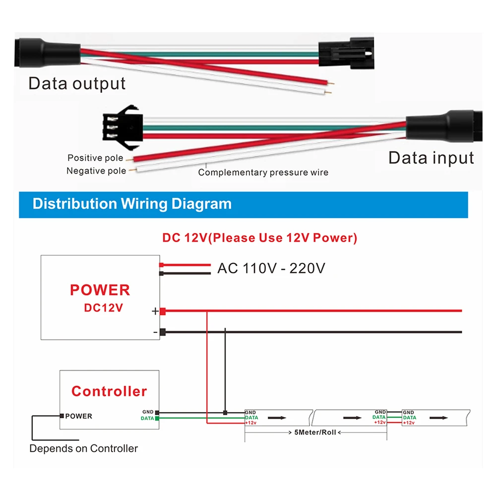 WS2811 Magic Color RGB LED Strip SMD5050,DC12V. Addressable, 30/48/60/84/96 LEDs. External: 1 control IC controls 3 lighting LED