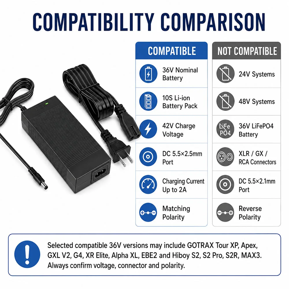 42V 2A Lithium Battery Charger for GOTRAX GXL V2