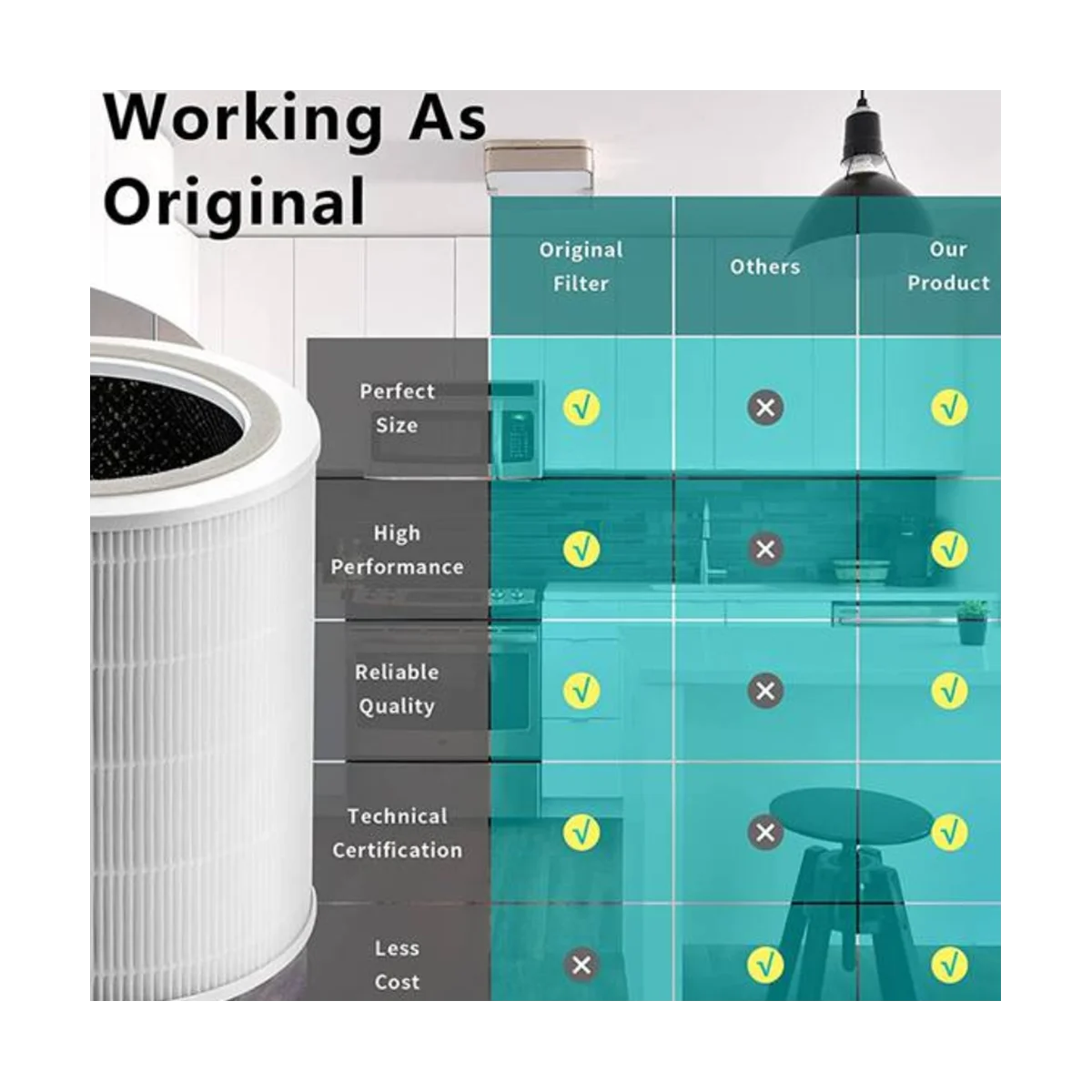 코어 400S 공기 청정기 교체 필터, H13 트루 HEPA 및 활성탄 필터 Core400S-RF
