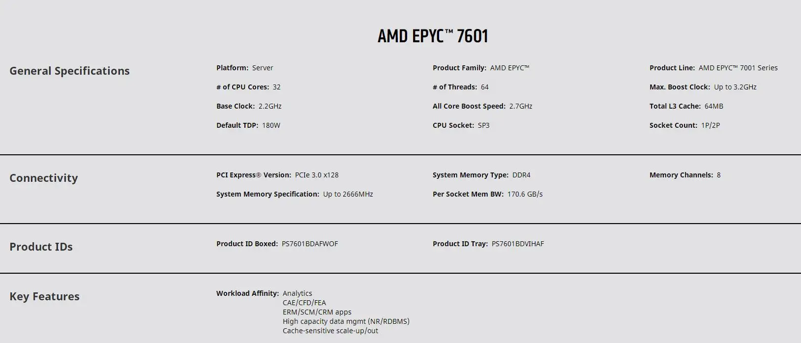 Processor for EPYC 7601 32 Cores 64 Threads Max. Boost Clock Up to 3.2GHz  Base Clock 2.2GHz