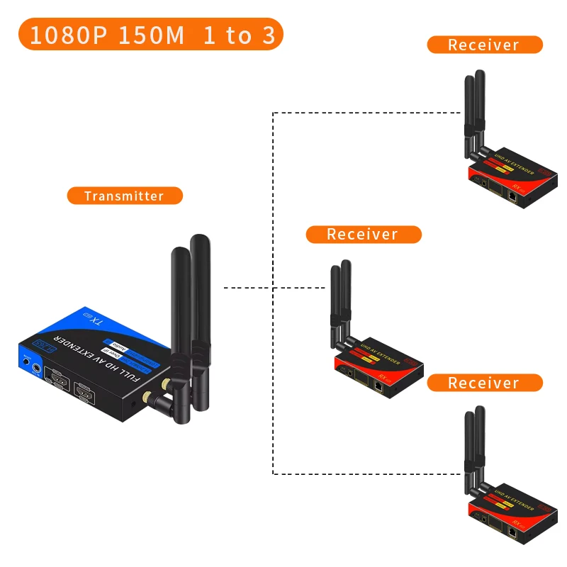 Variant: 1080P 1TX and 3RX