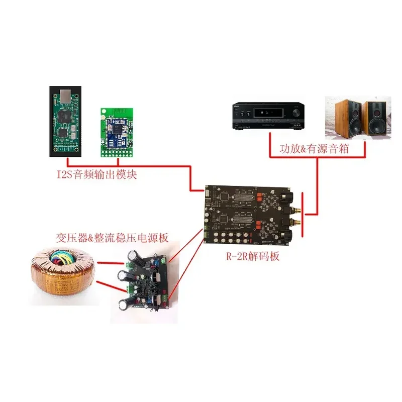 HIFI R2R DAC XY-SLR Complementary Resistance Ladder Differential Balanced Decoding Board With 0.1% Accuracy