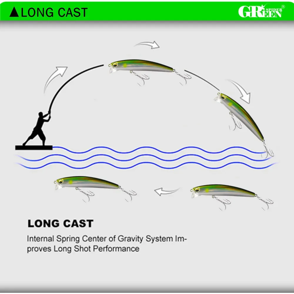 GREENSPIDER 90mm 12g Wolfram Gewicht System Top Angeln Lockt Minnow Kurbel Wobbler Qualität Angelgerät Haken Für Angeln – Detail 7