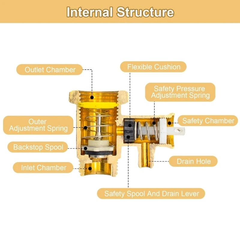 Brass 0.8MPa Pressure Relief Valves Pressure Release Valves for Water Heater Safe