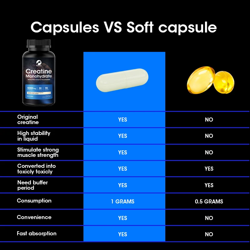 Kexinsh Creatine Monohydrate Capsules Gain Strength, Build Muscle & Enhance Performance for Muscle Endurance, Non-GMO
