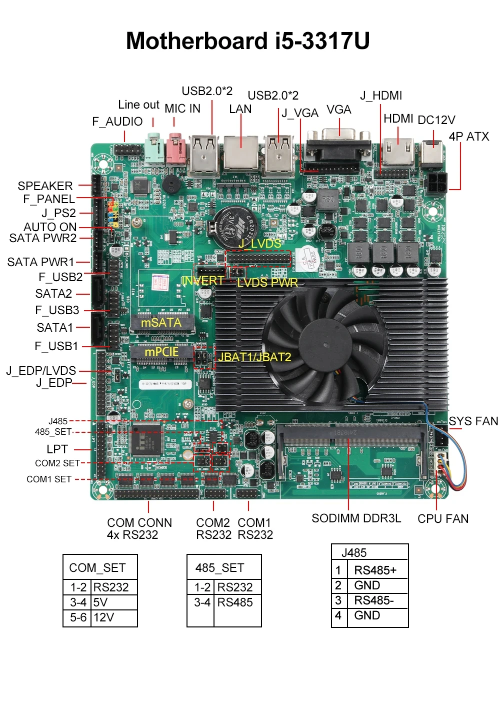 Inter i5-3317U 1037u/2117u Przemysłowy Mini PC Obsługa Win XP LINUX Pfsense Komputer z 4xRS232 4xUSB2.0 4xUSB3.0 1xHDMI 1xVGA