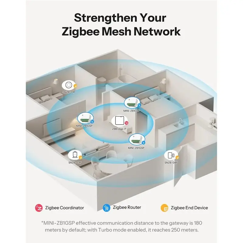 [NEWA76K!】 MINI-ZB1GSP MINI ONE PM Zigbee Smart Switch 16A