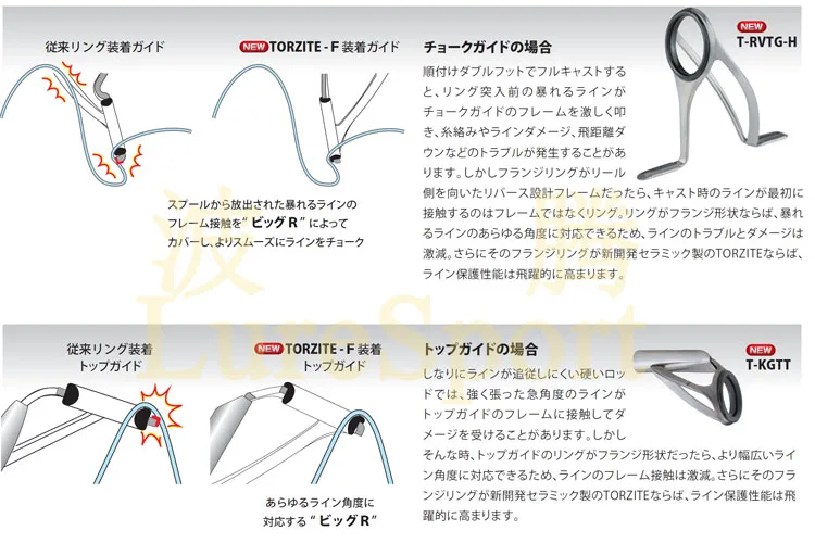 Japan FUJI TORZITE F Ring T-KGTT T2-KGTT Titannium Rahmen Top Führungsstange Baukomponente Reparatur Angelrute DIY Zubehör – Detail 7