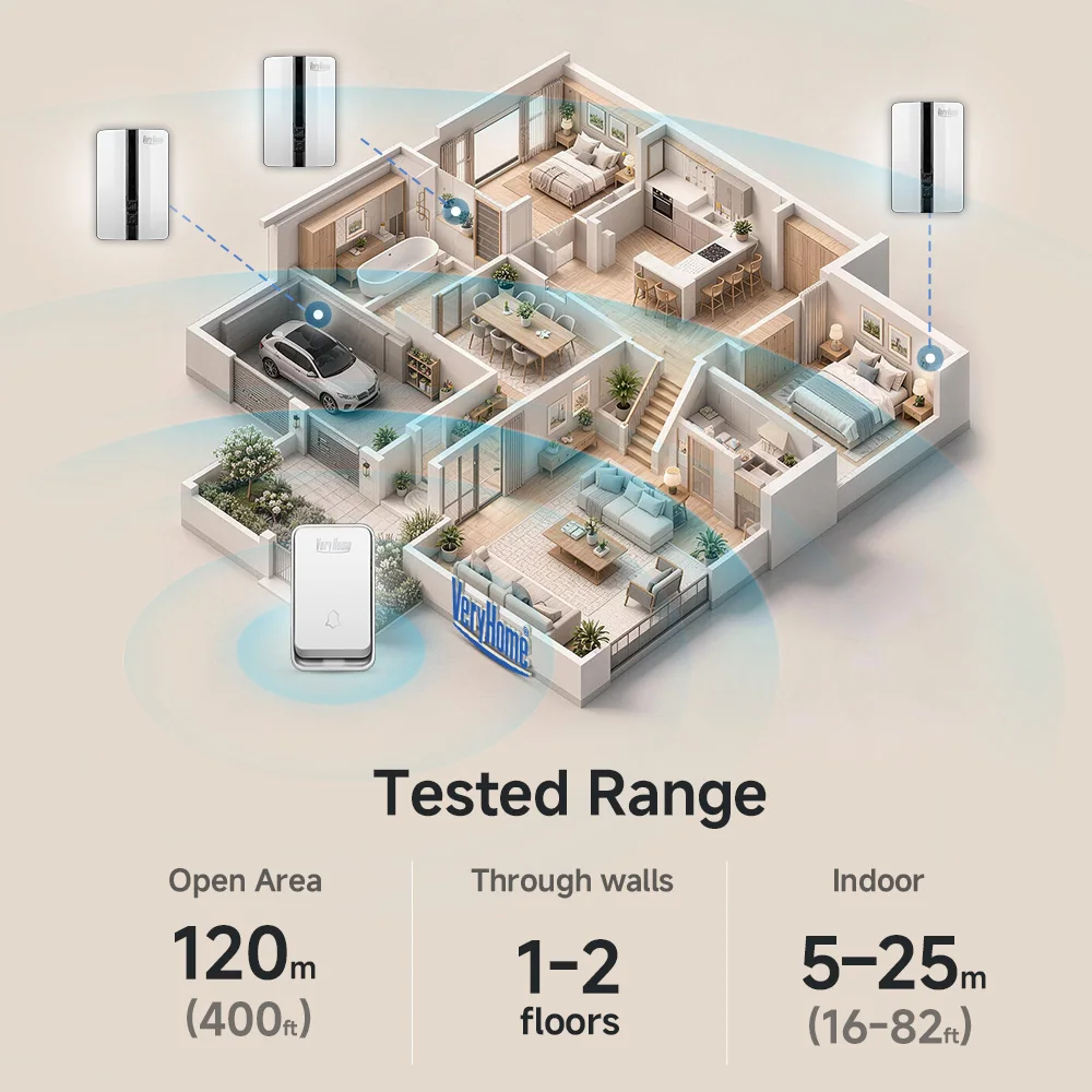 Thumbnail 4 - #31 Doorbells Comparison Guide