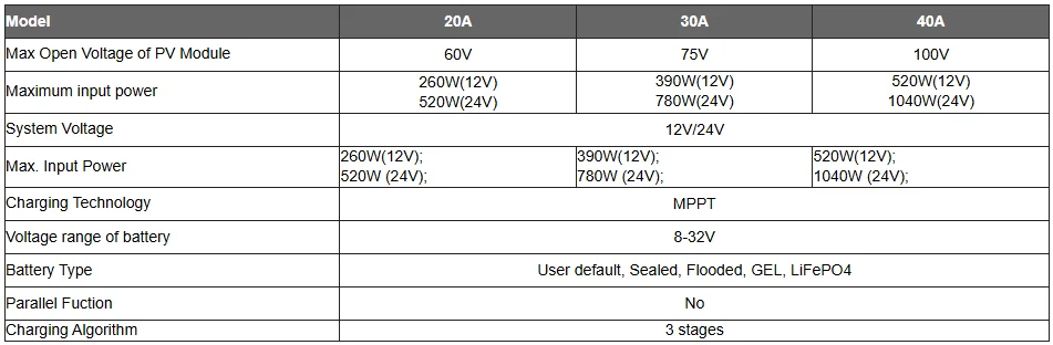 US Stock 20A 30A 40A Solar Charger Controller 12V 24V Solar Regulator LCD Display Fit LifePo4 Batteria for Home RV Boat Camp