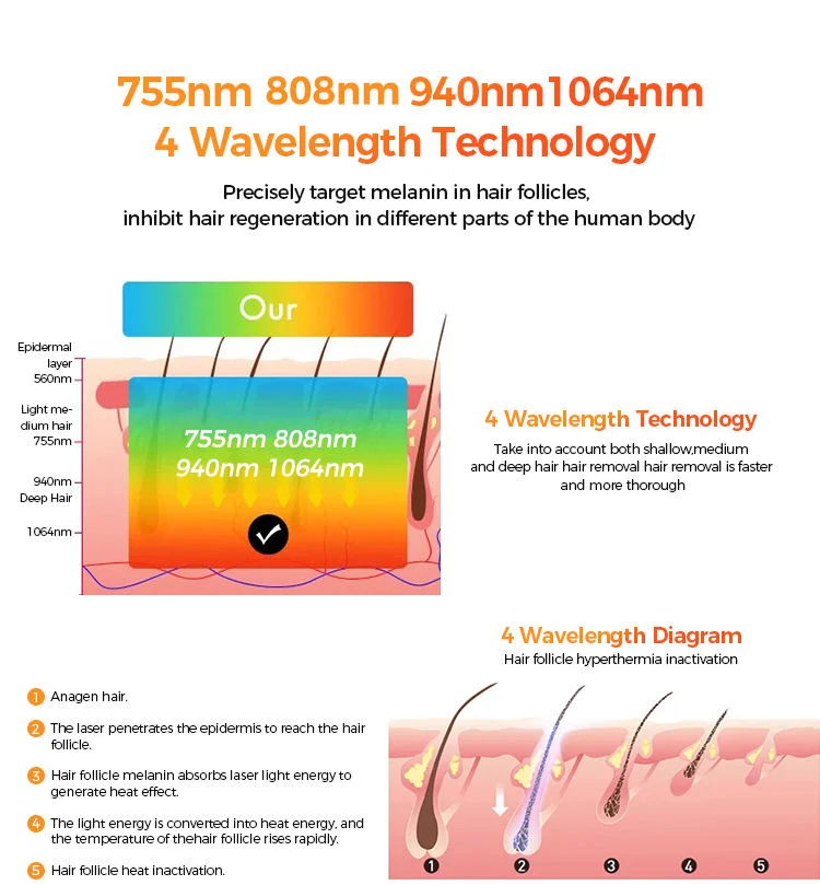 

Лидер продаж: Диодный лазер для удаления волос с 4 длинами волн (755, 808, 940, 1064 нм), вертикальный, 4000 Вт, для салонов красоты