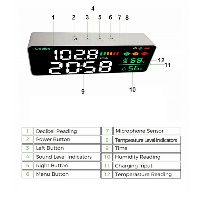 LED Decibel Meter Wifi Wall Mounted Sound Level Meter Digital Clock Temperature Humidity Meter, 30-130DBA DB Meter