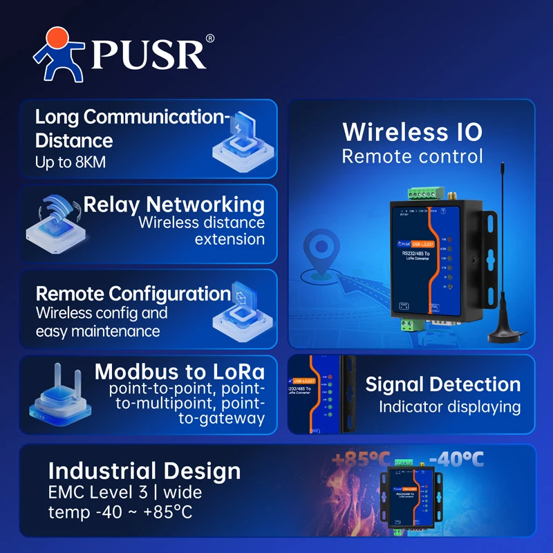 PUSR RS485/232 to LoRa Converter Point to Modbus TCP/RTU Gateway 8KM Data Transfer SX1262 DI+DO IO LoRa Wireless Modem USR-LG207