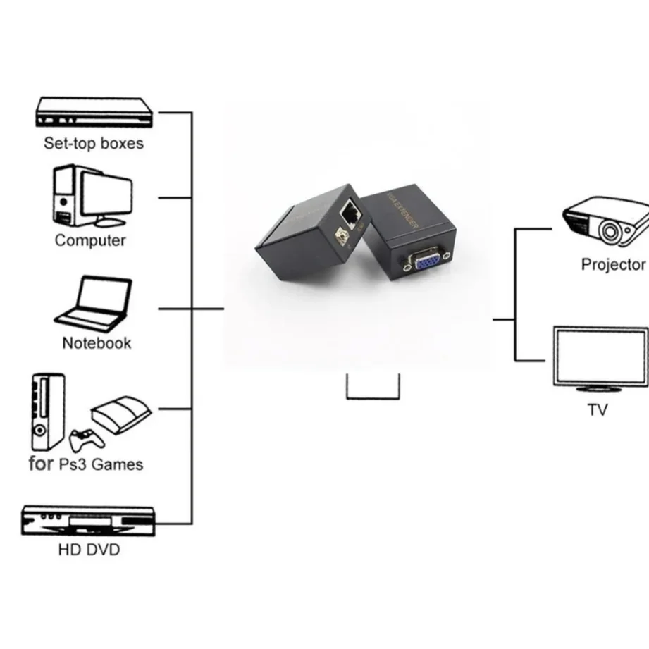 Grwibeou 1 Pair Receiver Transmitter VGA to RJ45 Extender Repeater by Cat5e/6 up to 60M VGA UTP for PC Laptop Computer Projector