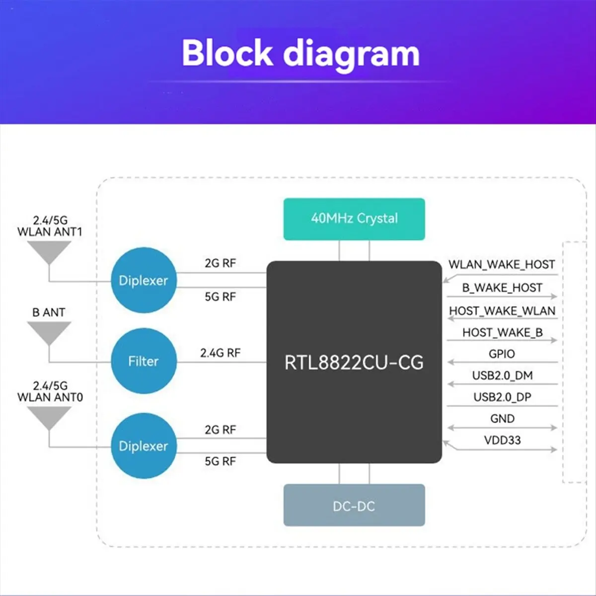 M85K Wireless Wifi …