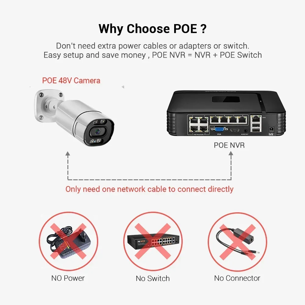 4K 8MP Ultra HD POE NVR 4CH/8CH 48V POE Video Recorder IP Surveillance Security System Remote Access Face Detection H.265 Xmeye view 4