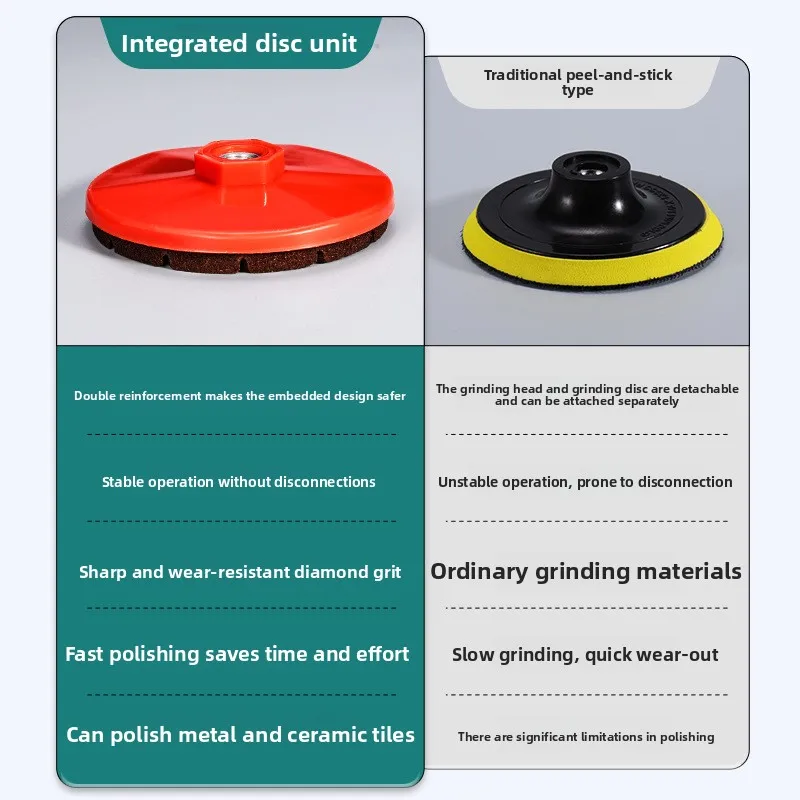 Multi‑Purpose Integrated Tile Chamfer Grinding Wheel‑Trimming Polishing Accessory Angle