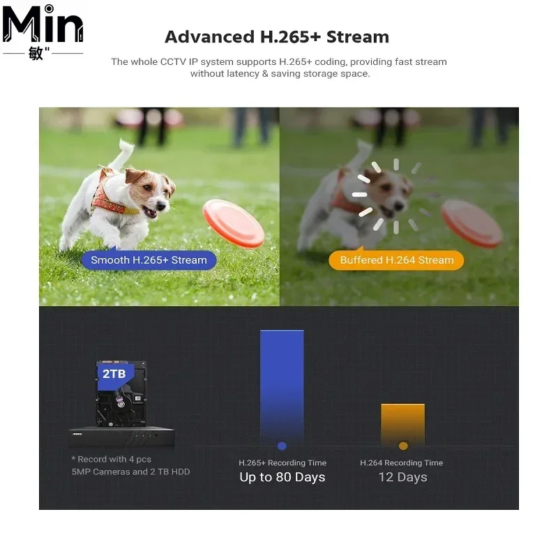 5MP Super HD 8 Channel PoE Security CCTV System with Mic Color Night Vision Works with Alexa