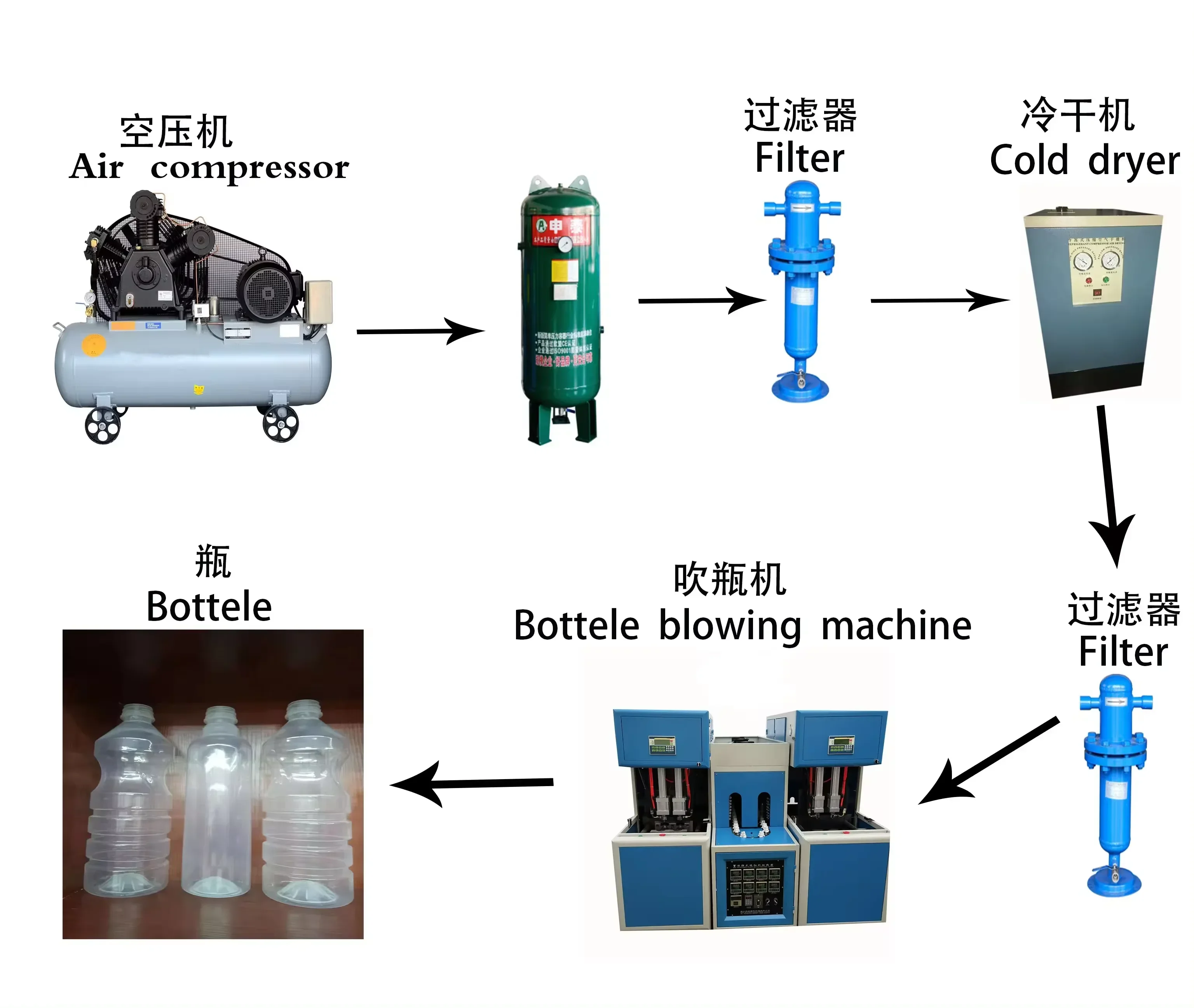 Two Cavity One Blower Pet Bottle Blowing Machine