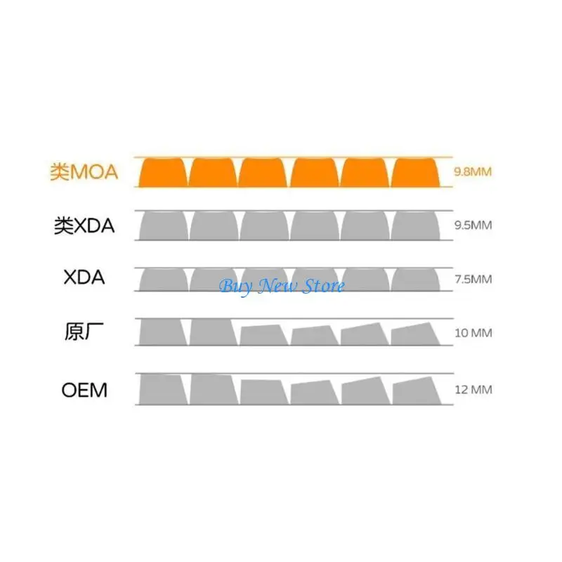 20CE أكمل لوحة المفاتيح الخاصة بك مع مفاتيح Keycaps الخاصة بالحيوانات التي تحمل عنوانًا مخفضًا لجميع أنواع المستخدمين #4