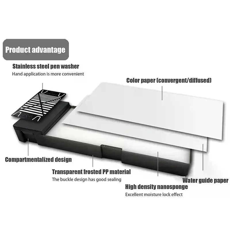 Portable Wet Palettes Acrylic Painting Model Coloring Wet Tray Water‑based Paint Holder Miniature Modeling Craft Painting Tool view 4