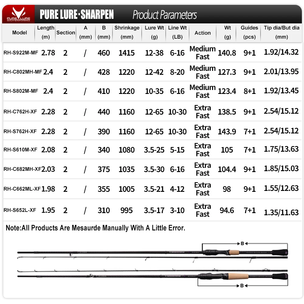 PURELURE SHARPEN Travel Soft Lure Long Spinning and Casting XF/MF Action Rods 2