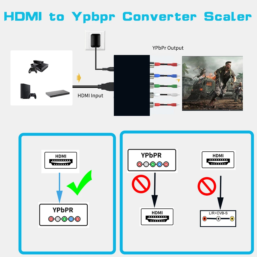 HDMI to コンポーネント スケーラー 1080P HDMI to RGB Ypbpr ビデオ