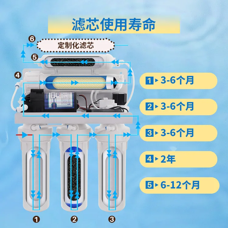 RO reverse osmosis water purifier household wholesale foreign trade 75G under-counter large-capacity water purifier