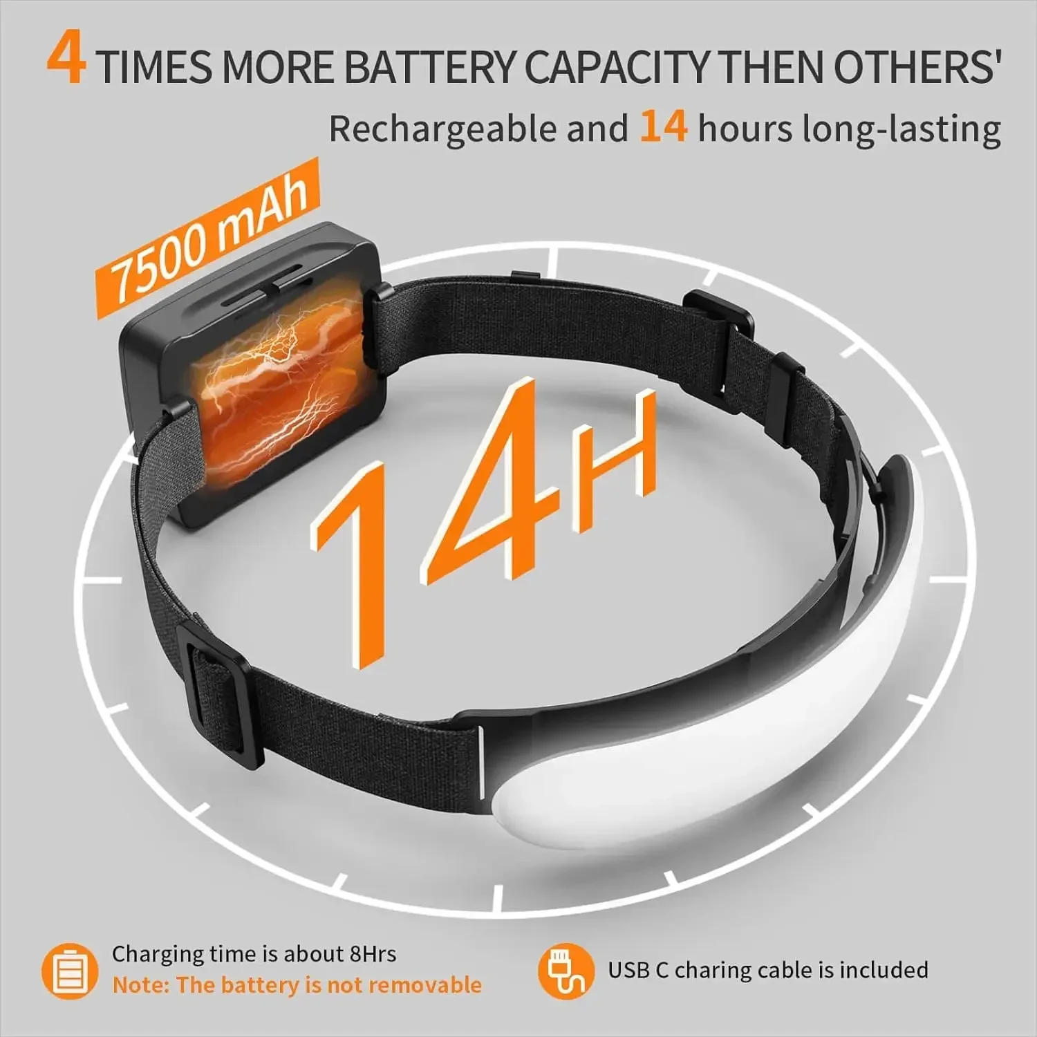 31LED налобный фонарь водонепроницаемый уличный фонарь люмен походный фонарик для кемпинга и рыбалки TYPE-C перезаряжаемый прожектор с батареей