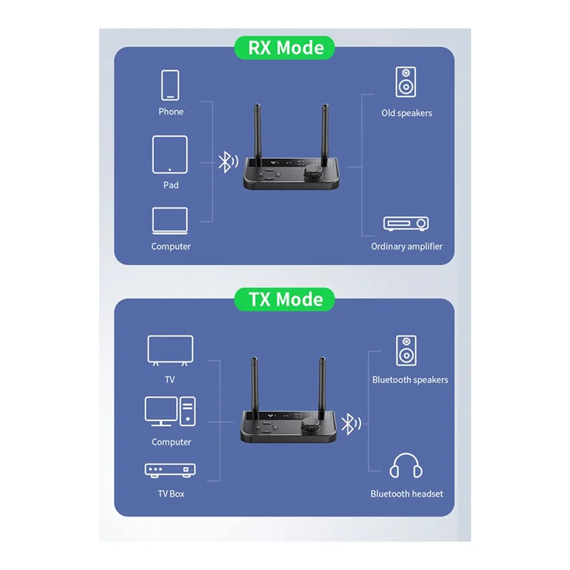 HFES Multipoint Bluetooth 5.3 Audio Transmitter Receiver 3.5Mm AUX 2 RCA Stereo Music Wireless Adapter For Car TV PC