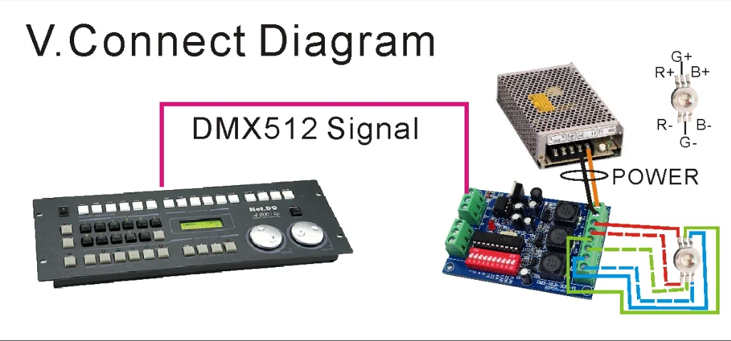 DMX Decoder DMX512 Controller 3CH 4CH For LED Strip Light Constant Current DMX-HLB-3CH/4CH-350MA or 700MA RGBW LED Lamp Modules