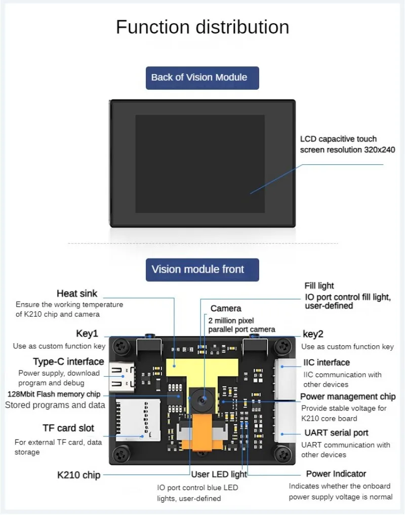 Tarjeta 32G K210 Módulo de reconocimiento Visual de código abierto imagen detección Facial cámara AI para placa de desarrollo Python Sensor CanMV