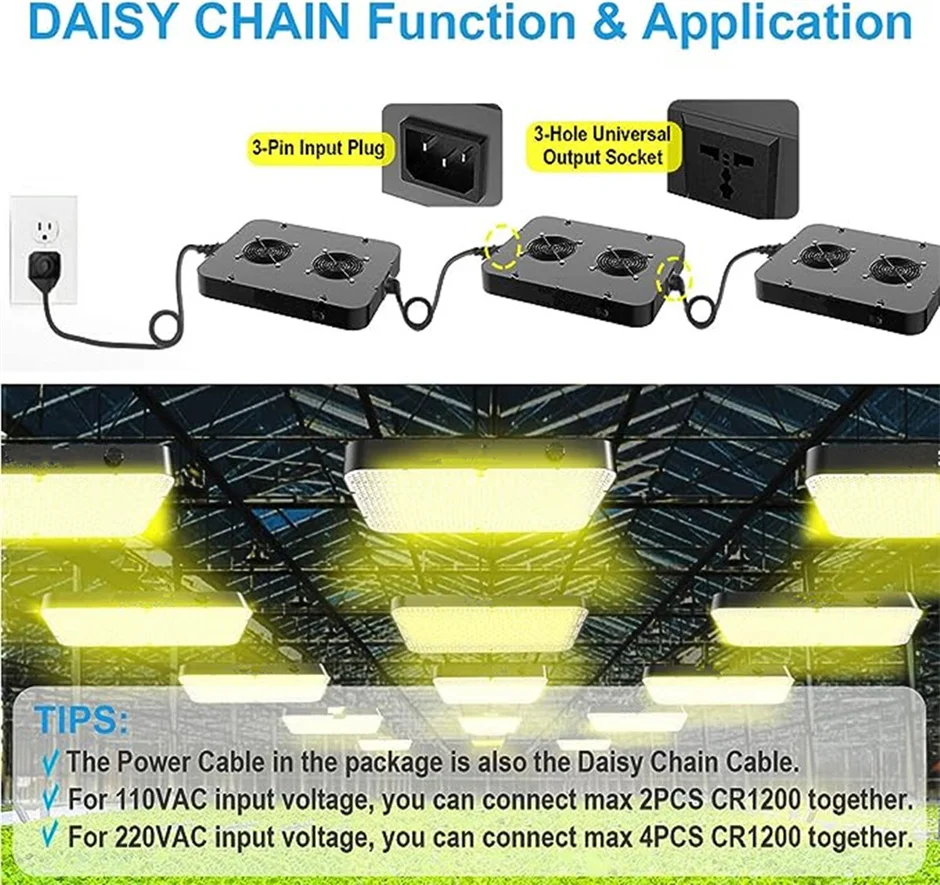 Cr Dimbaar 260W Led Grow Light Samsung 281b + Leds Daisy Chain Design Met Fans Dropshipping