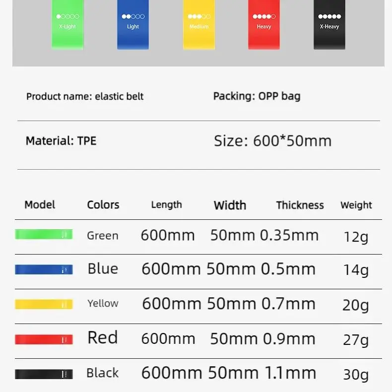 Fitness Elastic Band Resistance Band Yoga Exercise Training Gym Fitness Sports Ring Sports Crossfit Resistance Bands image 2