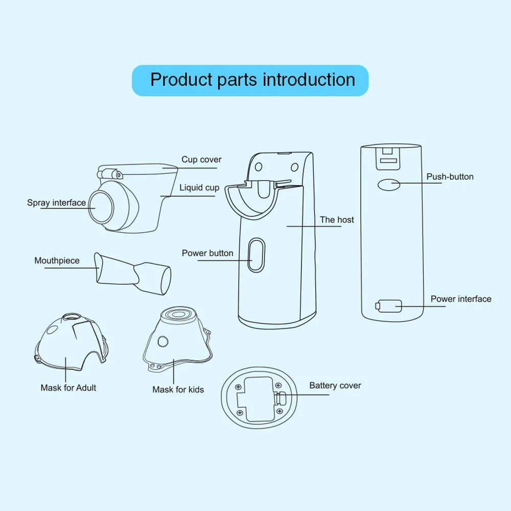 Airway management accessories