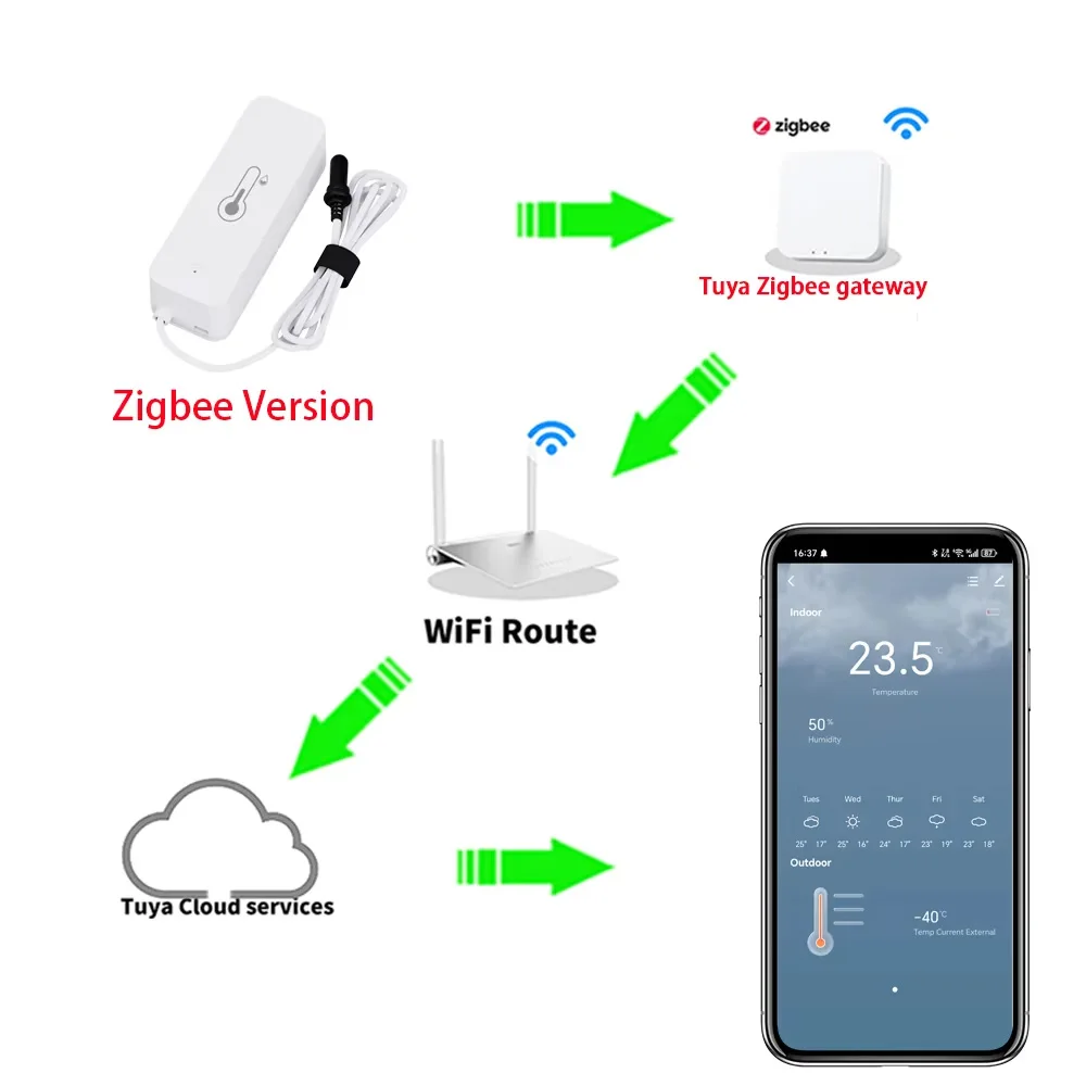Tuya Zigbee Temperature and Humidity Sensor APP Remote Control For Smart Home Ork With SmartLife Yandex Alexa image 3