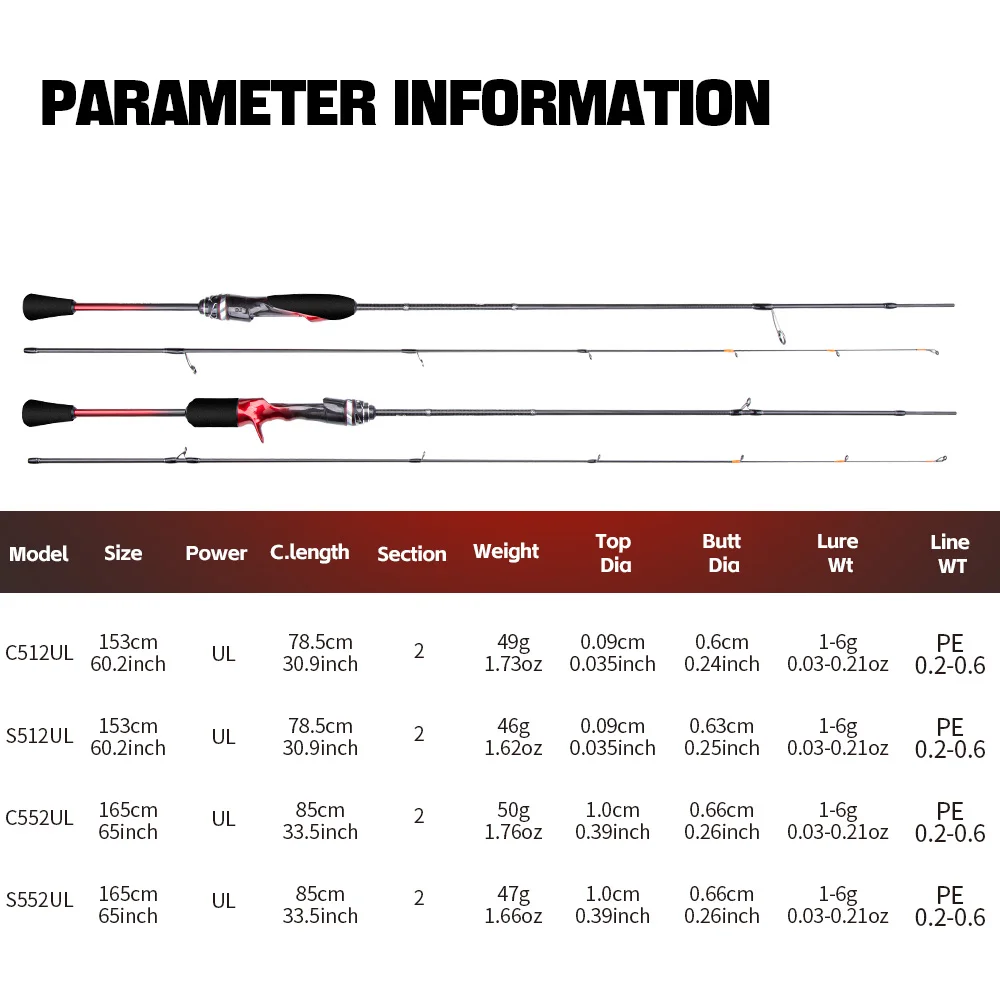 FISHINGFANS PERFORMER 2.0 TORAY T1100S Blank 46g Leichtgewicht Titan TZ FUJI SIC TIP Guide UL Ultraleichte 1-6g Angelrute – Detail 1