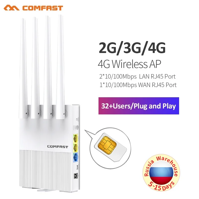 4G LTE 300Mbps 2.4G Wifi Router plug&play Modem With SIM Card Slot Wireless Access Point 4*5dBi Omnidirectional Antennas