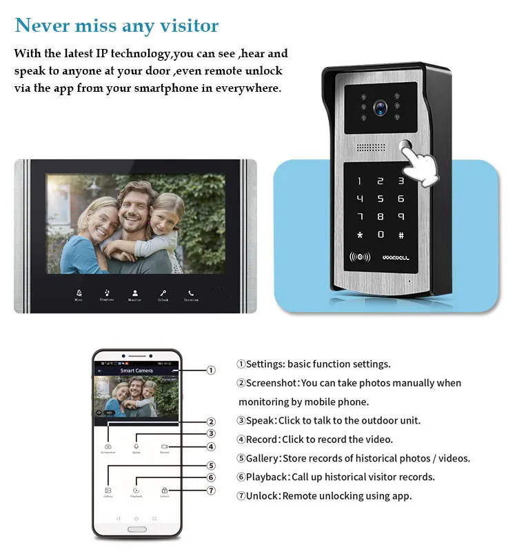 Tuya Draadloze Wifi Video Deurbel Intercom Systeem 4 Draad 7 Inch Monitor Video Deur Telefoon Met Rfid Wachtwoord Unlock Hd Camera