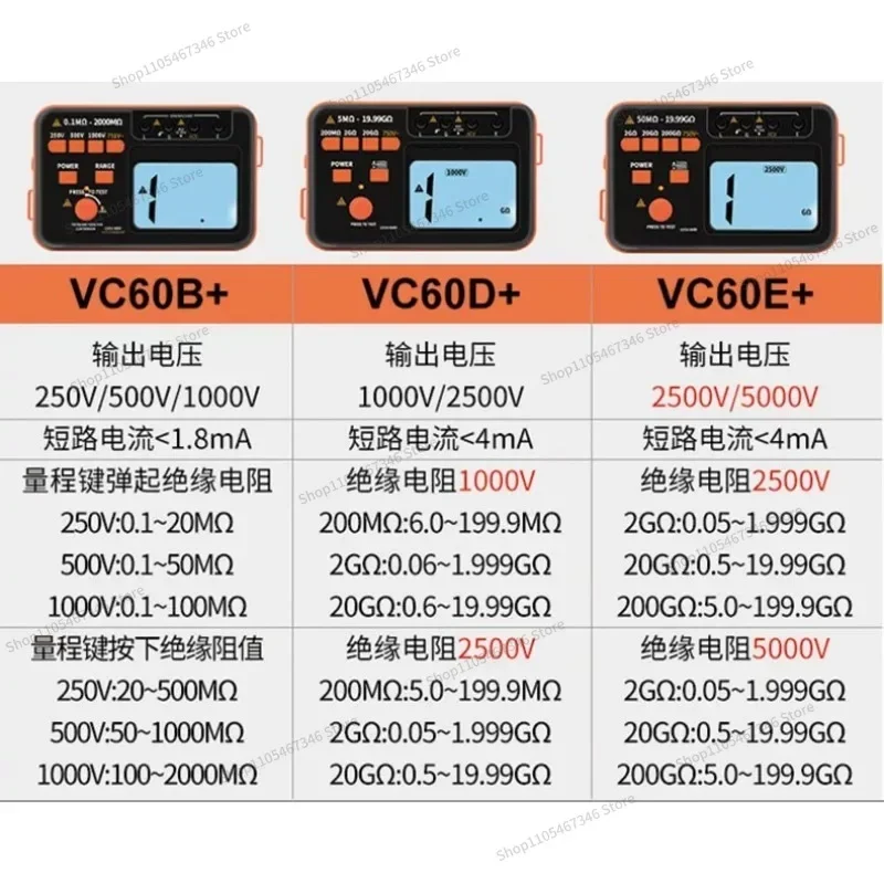 RoRuSFor VC60B +/VC60D + Insulation Resistance Tester/VC60E +/VC60F/H Mega Ohm Meter Insulation Shake Meter