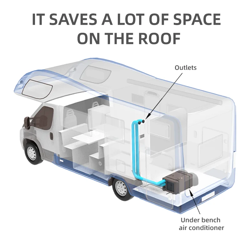 Sistema de enfriamiento de estacionamiento automático de 48V, aire acondicionado eléctrico de CA de 12 voltios para rv, caravana, furgoneta marina de 12V, CA 24V, aire acondicionado debajo del banco