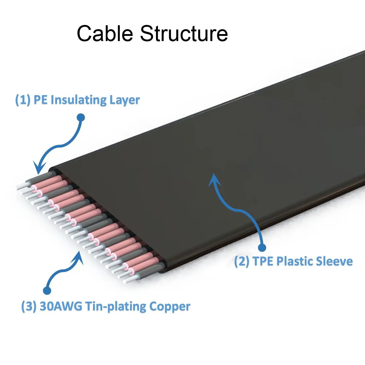 SD Male Extender to SD Card Female Cable Adapter SD/SDHC/SDXC UHS-III UHS-3