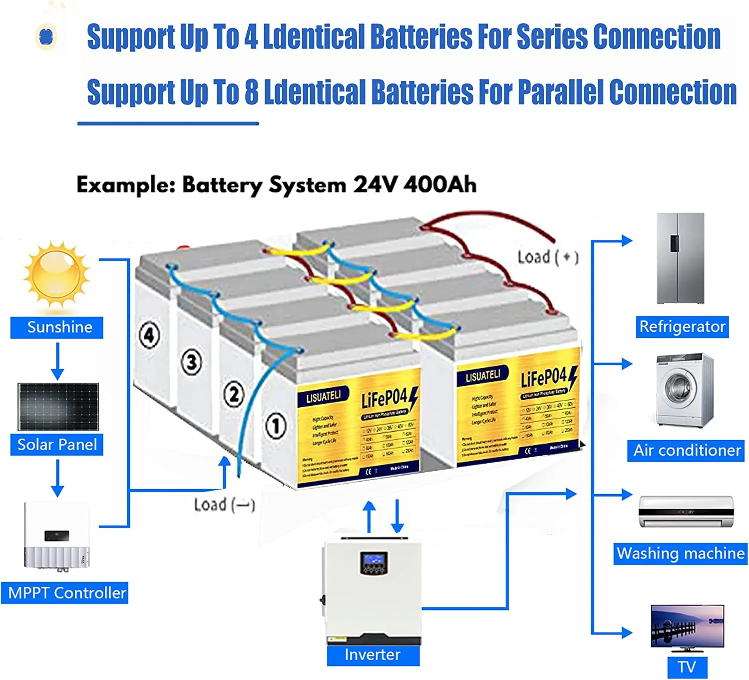 Imagem -04 - Bateria 12v 100ah 6ah Built-in 100a Bms Mais de 5000 Mais Ciclos para rv Campista Fuzileiro Naval Solar Lisuateli-lifepo4