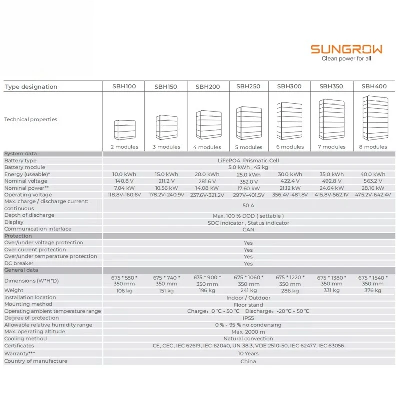 Sungrow Smart BMS SBH100 Batteria al litio Accumulo di energia Cella solare agli ioni di litio da 10 kWh, Spedizione sull'oceano 45-55 giorni